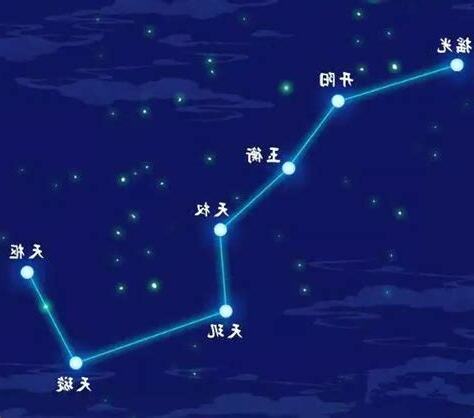 北斗七星寓意