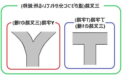三叉路