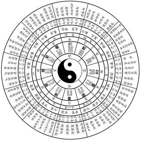 卦氣
