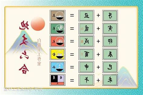 酉辰合