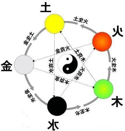 於五行