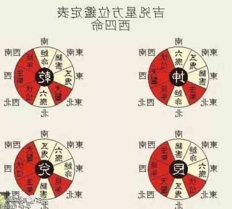 命卦對照表