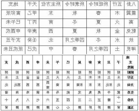 十二時辰五行