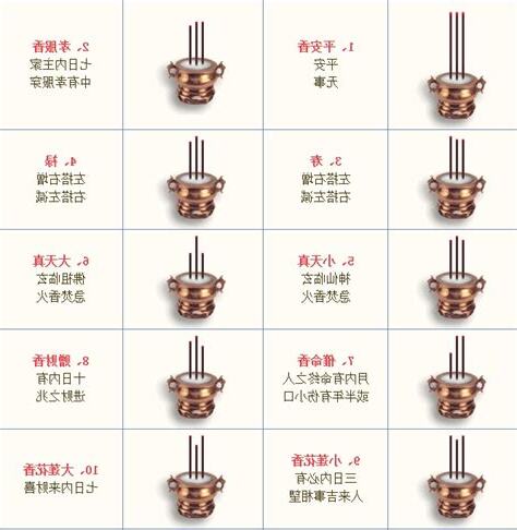 香意思