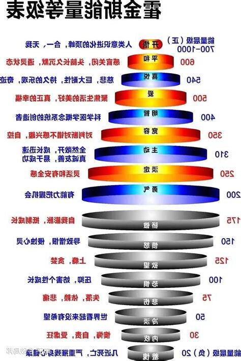 如何知道自己能量