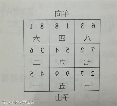 子山午向九運