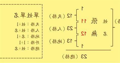 姓名學計算