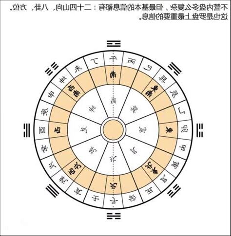 風水起源