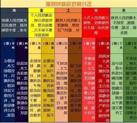 九運旺什麼五行