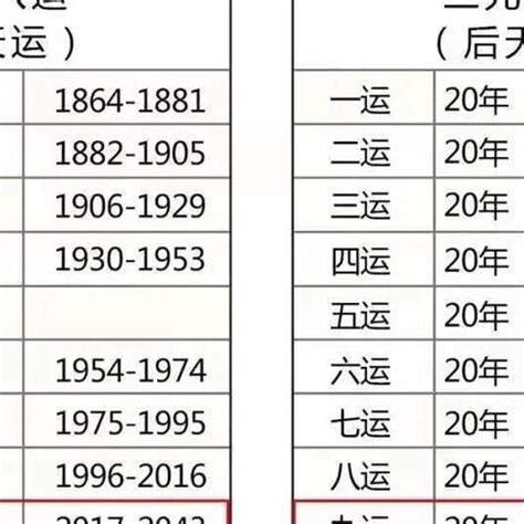 九運如何去選樓