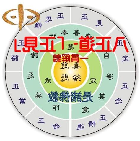 正見的意思