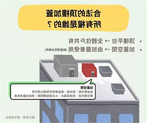 住頂樓加蓋風水