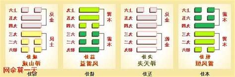 交卦