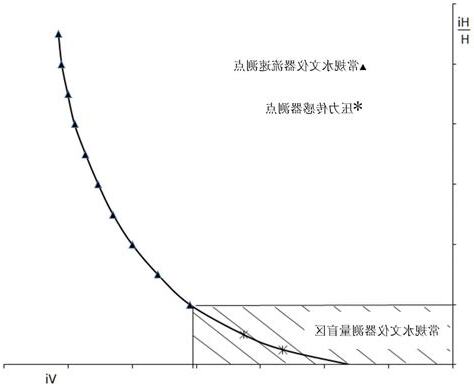 河流流速怎麼算