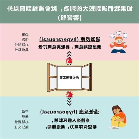 身心容納之窗
