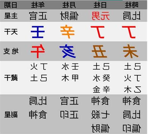 官運