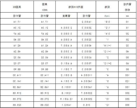 標準尺寸
