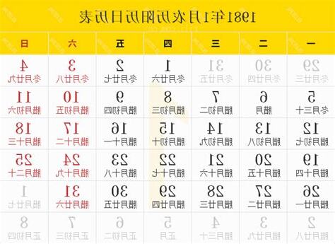 1981年農曆