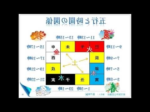 五行時間