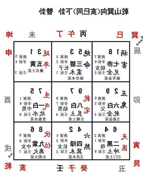 九運巳山亥向