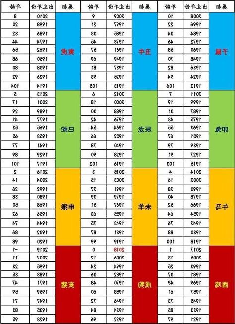 農曆年份對照表