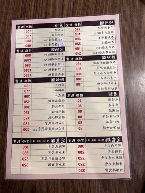 蘆洲上井日本料理菜單
