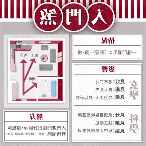 居家風水格局