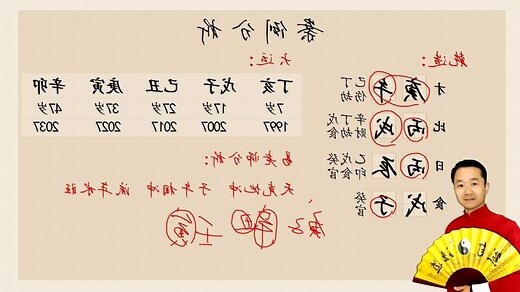 风水是什么
