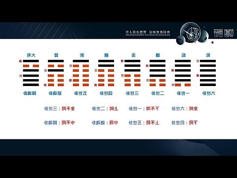 九宮卦解釋