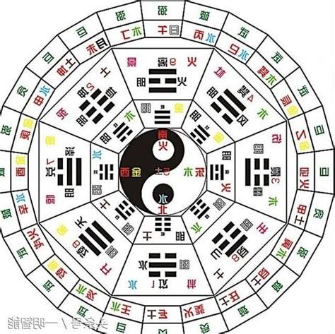 三元九運方位