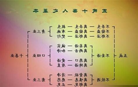 佛家五戒