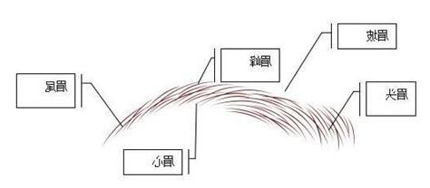 眉毛破相化解
