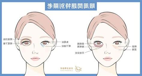 眼下皺紋面相