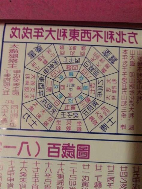 今年大利方位