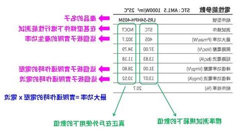 太陽能板規格怎麼看