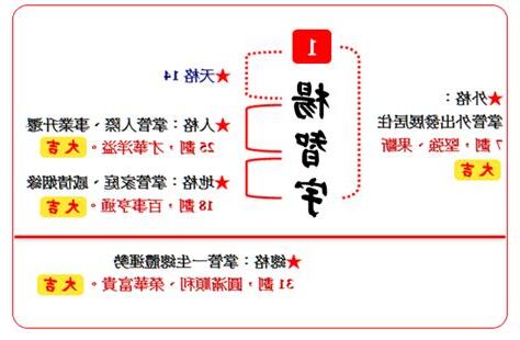 姓名學