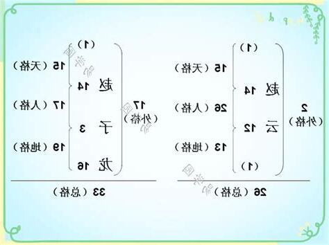 名字筆畫計算