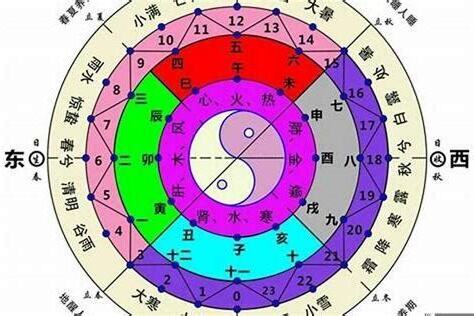 怎麼算自己的五行