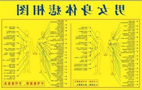 阴部长痣