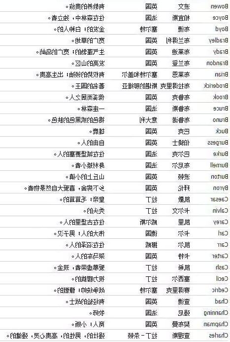 好聽的英文公司名字
