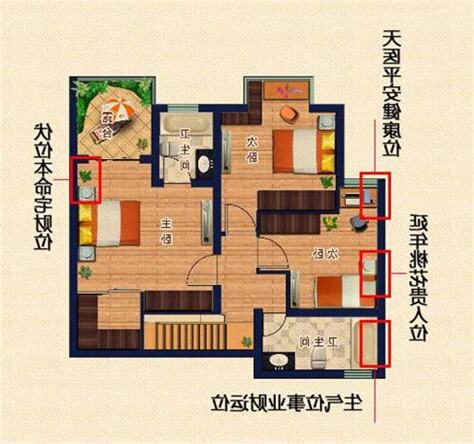 房间财位