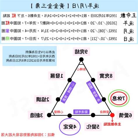 生命靈數流年算法