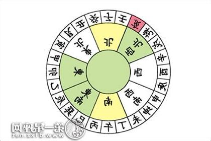 亥山巳向