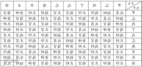 十神表
