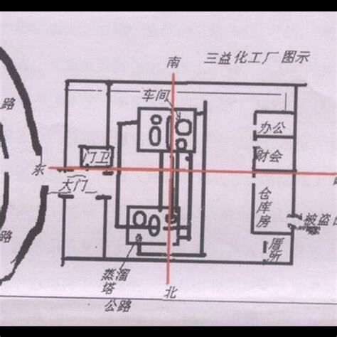 工廠風水