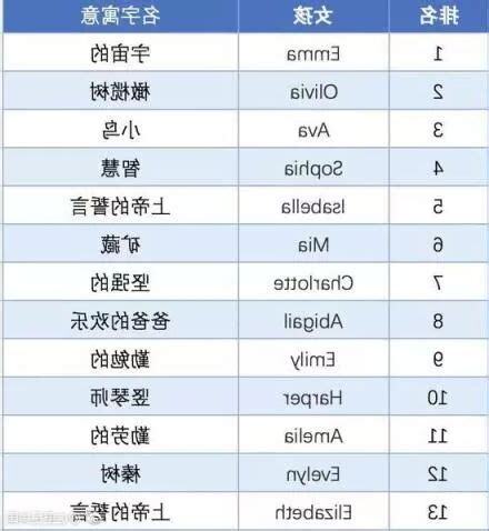 男英文名排名