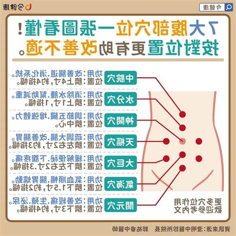 上腹部大