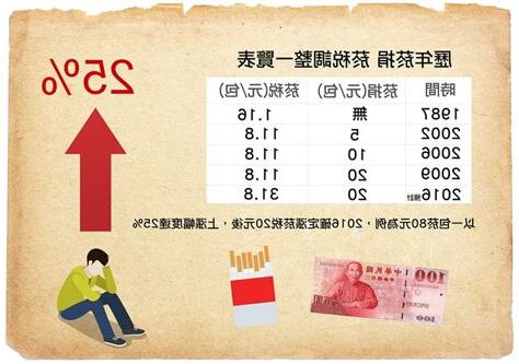 台灣煙漲價2023