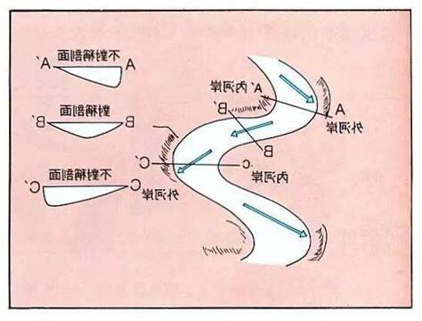 反弓煞ptt