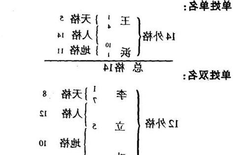 五行三才配置